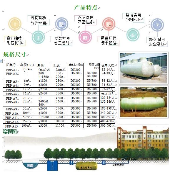 巴林左玻璃钢化粪池